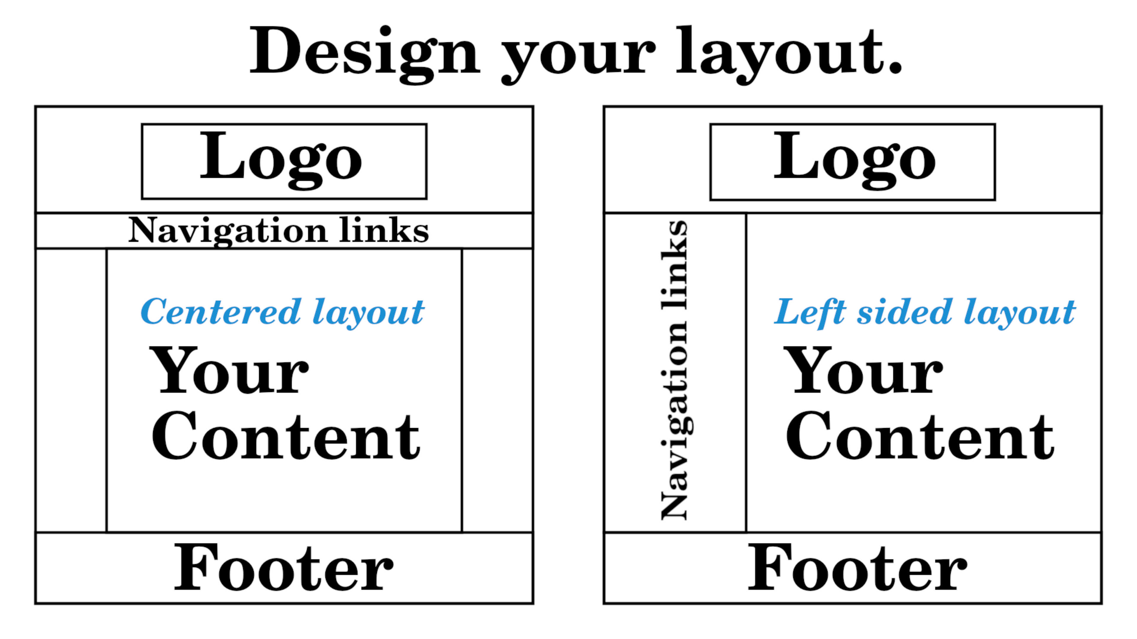 layout
